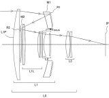 Canon is actively developing fast mirror lenses